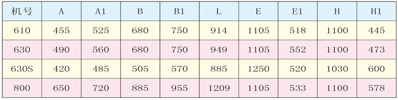 DDF系列单进风离心通风机 DDF系列单进风离心通风机