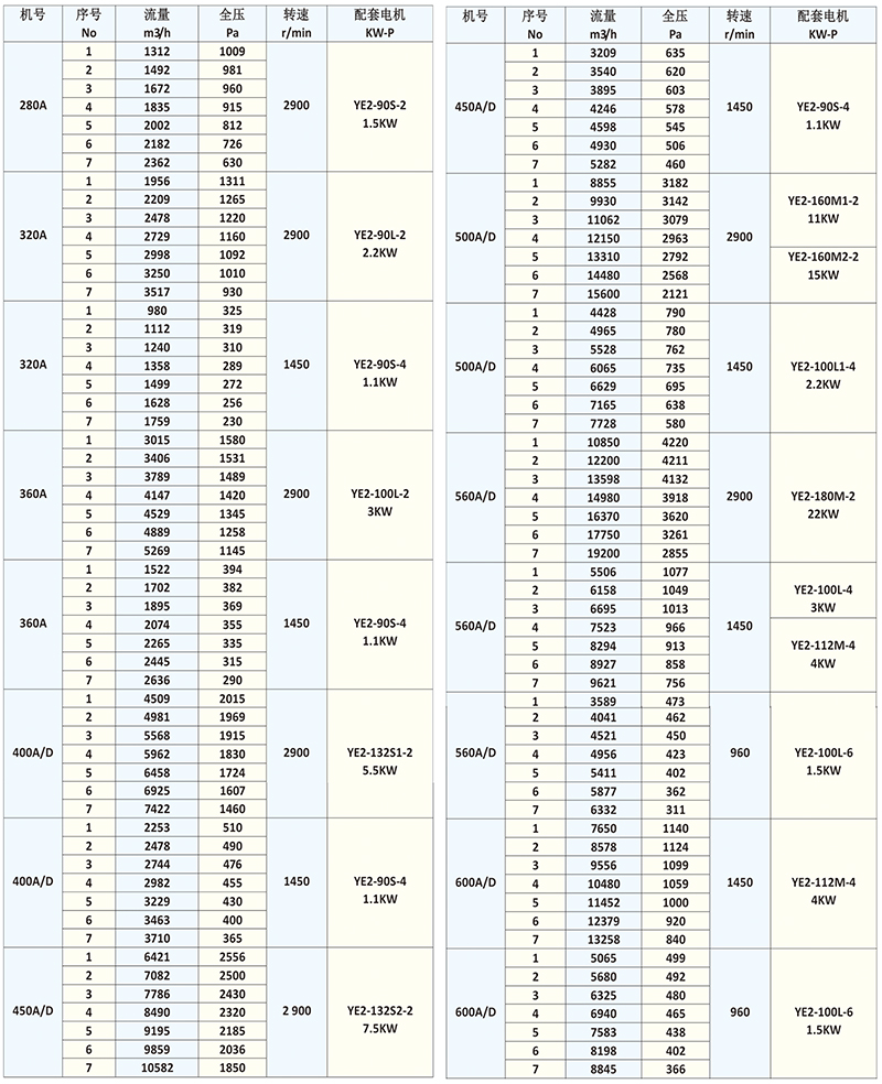 4-72系列离心通风机 4-72系列离心通风机